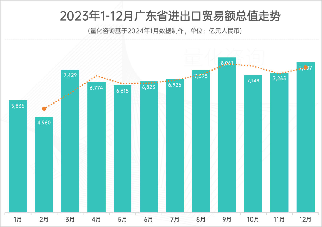 报告：广东省2023年全年进出口贸易发展情况综合统计分析