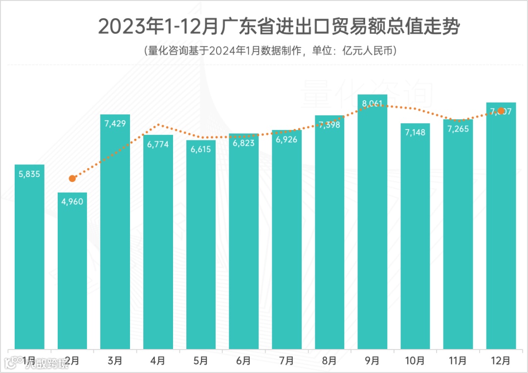 报告：广东省2023年全年进出口贸易发展情况综合统计分析