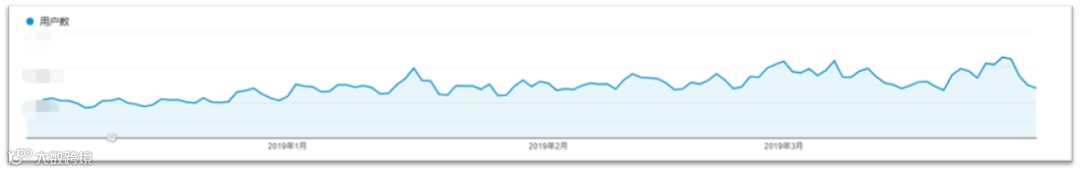 中国南航案例丨高效产出优化策略 整站用户数提升270%