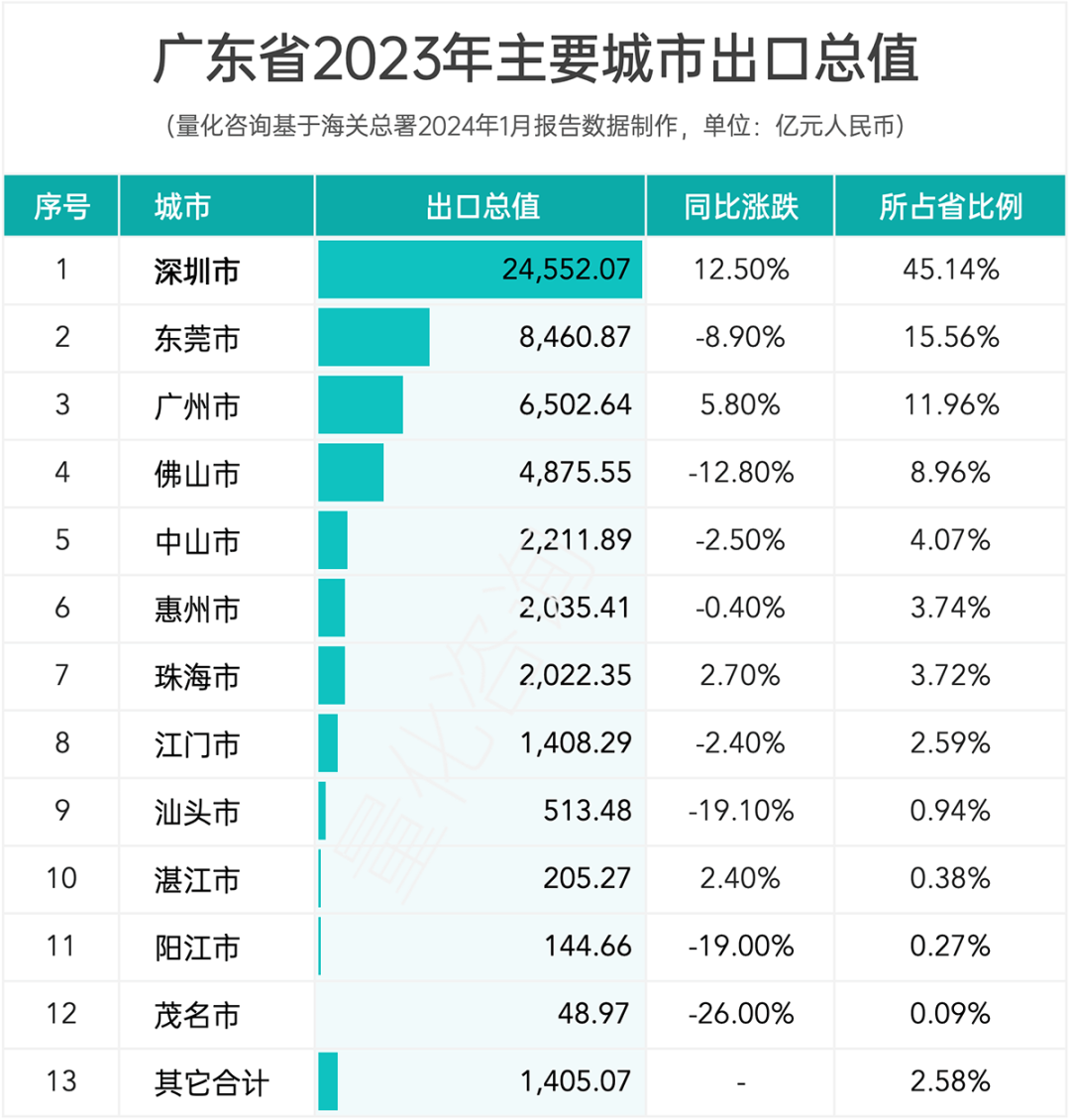 报告：广东省2023年全年进出口贸易发展情况综合统计分析