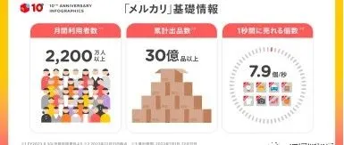 一分钟让你快速了解Mercari