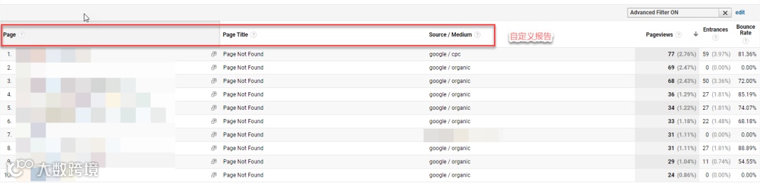 一招教您发现网站潜在转化机会