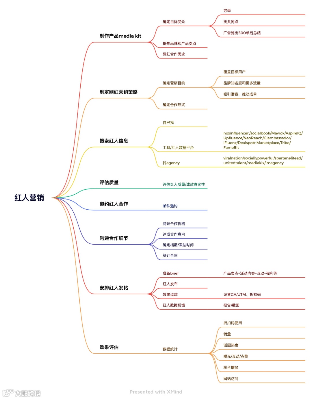 活动回顾 | 探寻以“转化率”为目标的营销之道