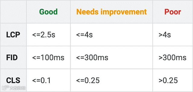 海外搜索营销资讯-2021.3.11