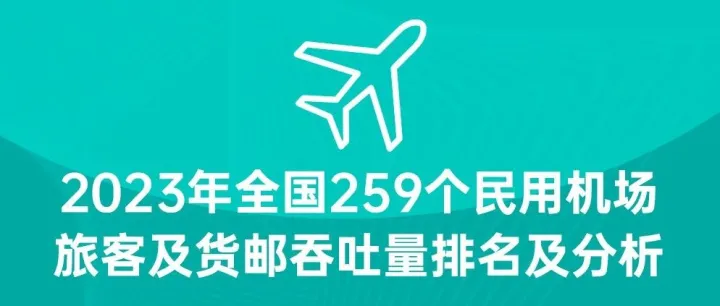 2023年全国259个民用机场旅客及货邮吞吐量排名及分析