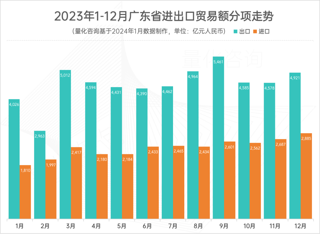 报告：广东省2023年全年进出口贸易发展情况综合统计分析