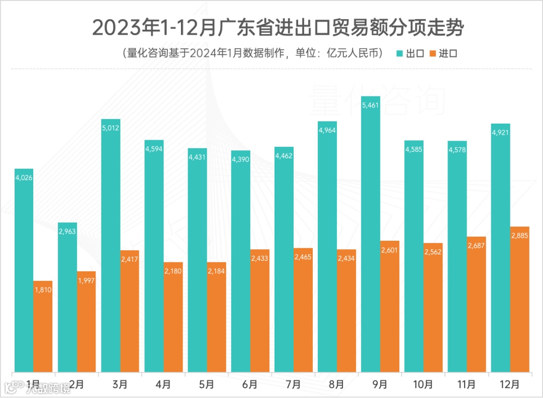 报告：广东省2023年全年进出口贸易发展情况综合统计分析