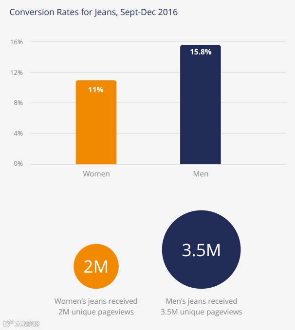 让数据说话：亚马逊牛仔裤市场分析