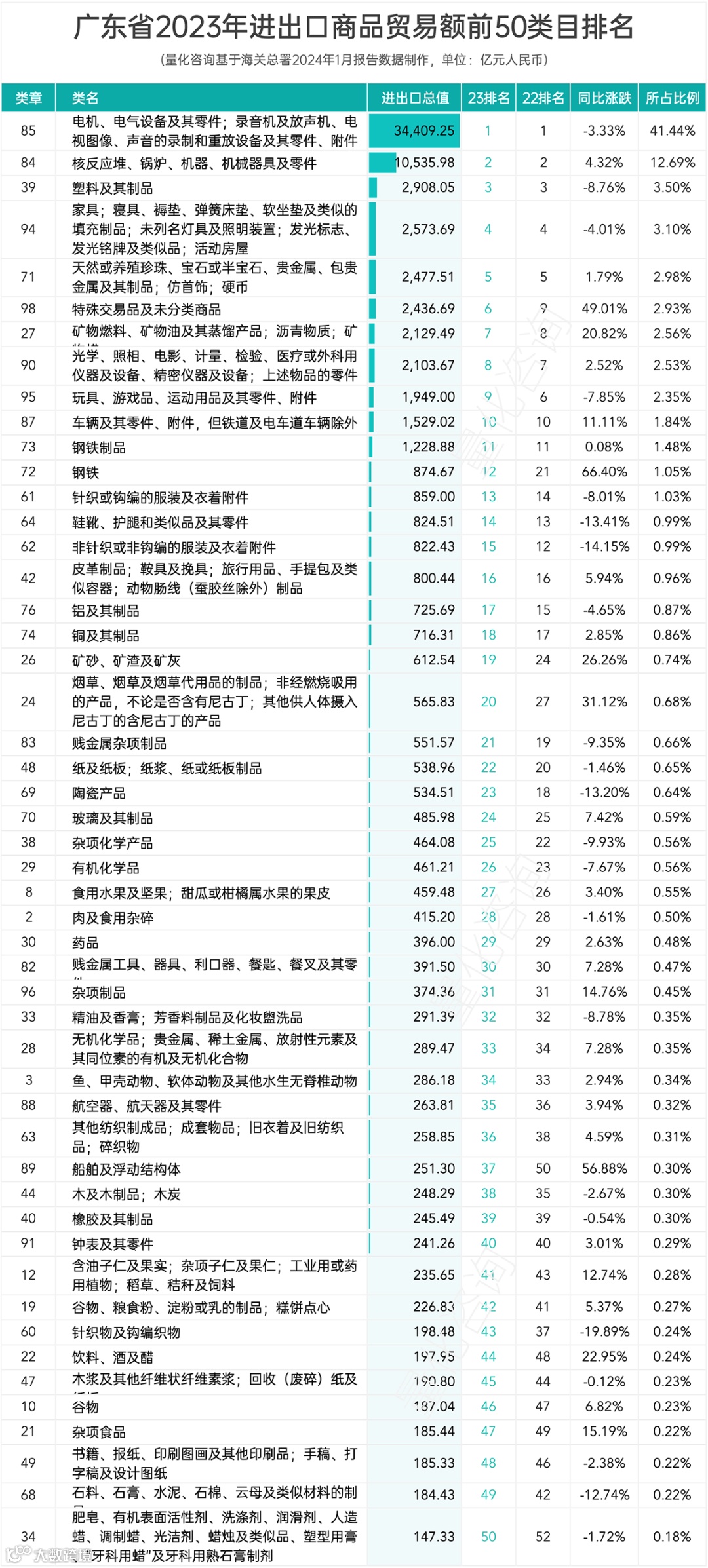 报告：广东省2023年全年进出口贸易发展情况综合统计分析