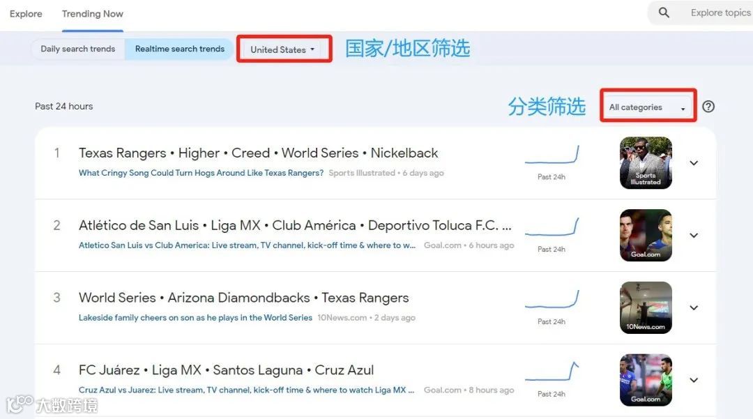 你不知道的Google Trends使用技巧