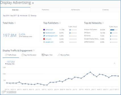 全球最强竞品分析工具Similarweb, Pro版功能揭秘