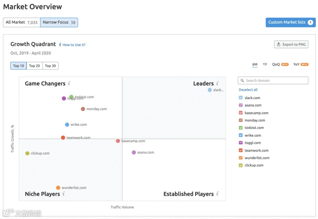 18个超级好用的市场调研分析工具