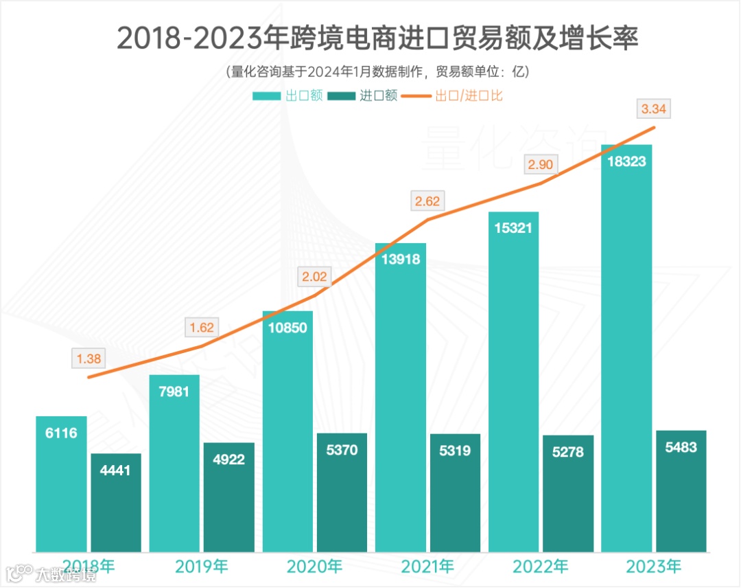 全国跨境电商城市20强及主要城市跨境电商进出口额最新汇总