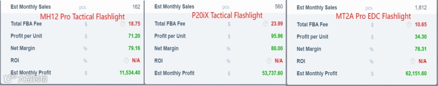 「案例剖析」：NITECORE如何在户外运动市场中突围？