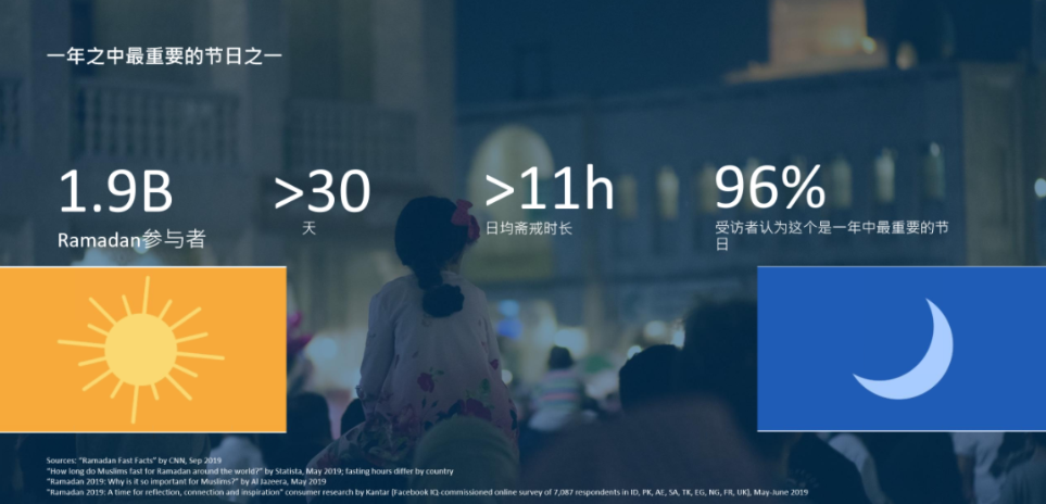 销量涨500%！斋月大促最强爆单攻略！