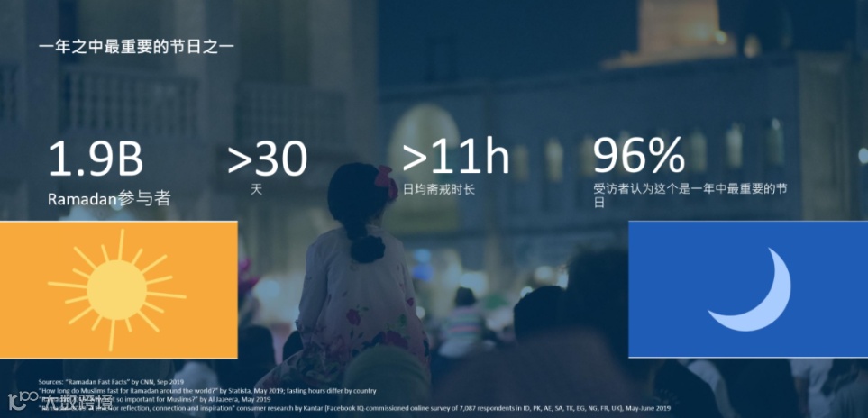 销量涨500%!斋月大促最强爆单攻略!