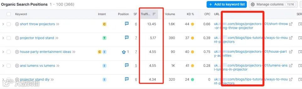 独立站引流技巧贴：博客营销内容策略