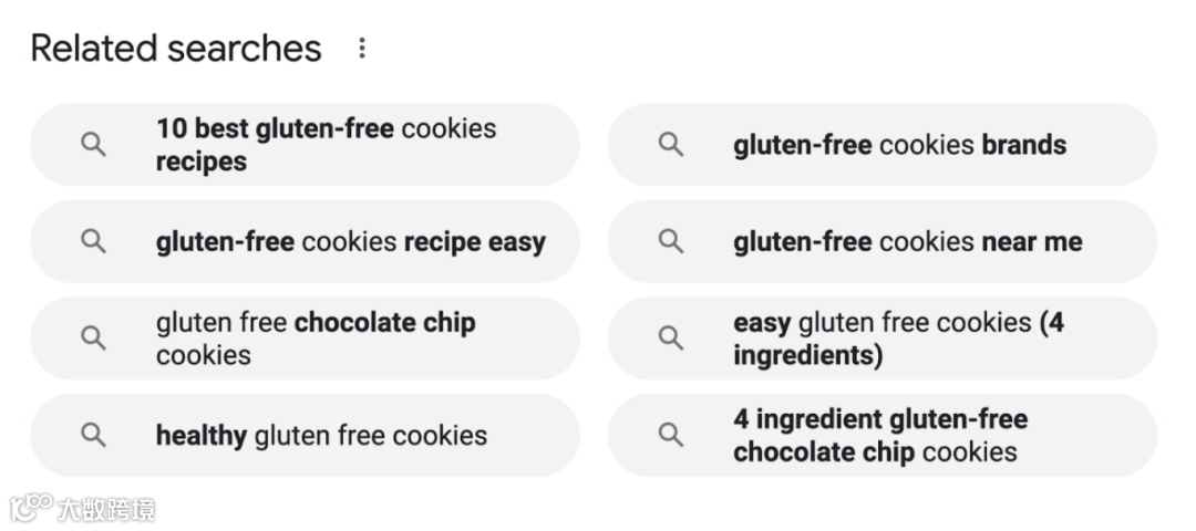 如何确定SEO潜力：综合指南（上期）