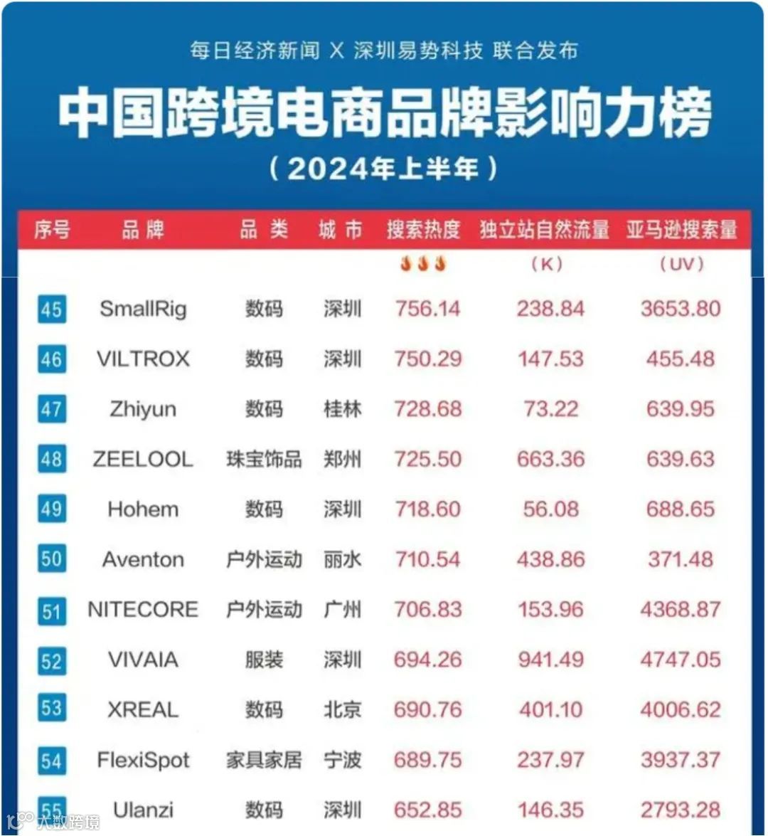 「案例剖析」：NITECORE如何在户外运动市场中突围？