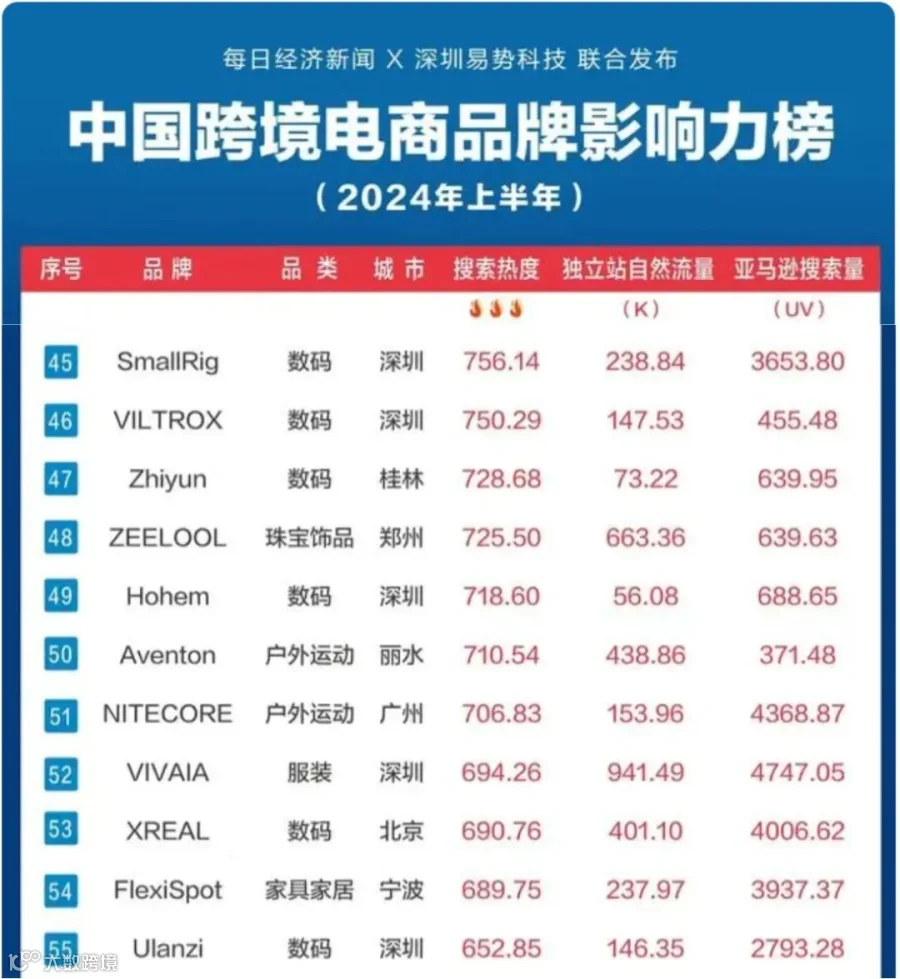 「案例剖析」:NITECORE如何在户外运动市场中突围?