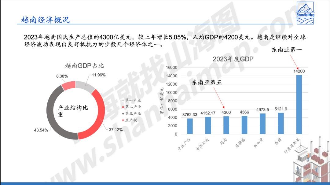 山海图：中资在越南的投资机会——张平发言稿全文