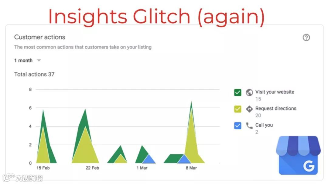 海外搜索营销资讯月报第二期 - 2018.04