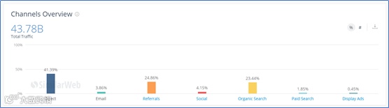 全球最强竞品分析工具Similarweb, Pro版功能揭秘