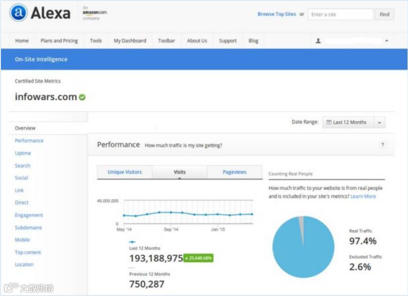 25个竞争对手网站分析工具 | 外贸干货