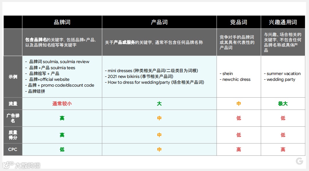 精选Google Ads入门指南，“投放圈”小白跟着学就对了！