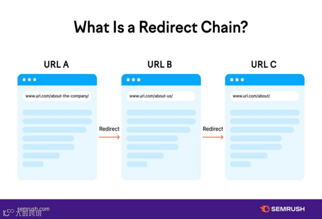 如何借助Semrush精准分析并解决网站的搜索引擎抓取问题？