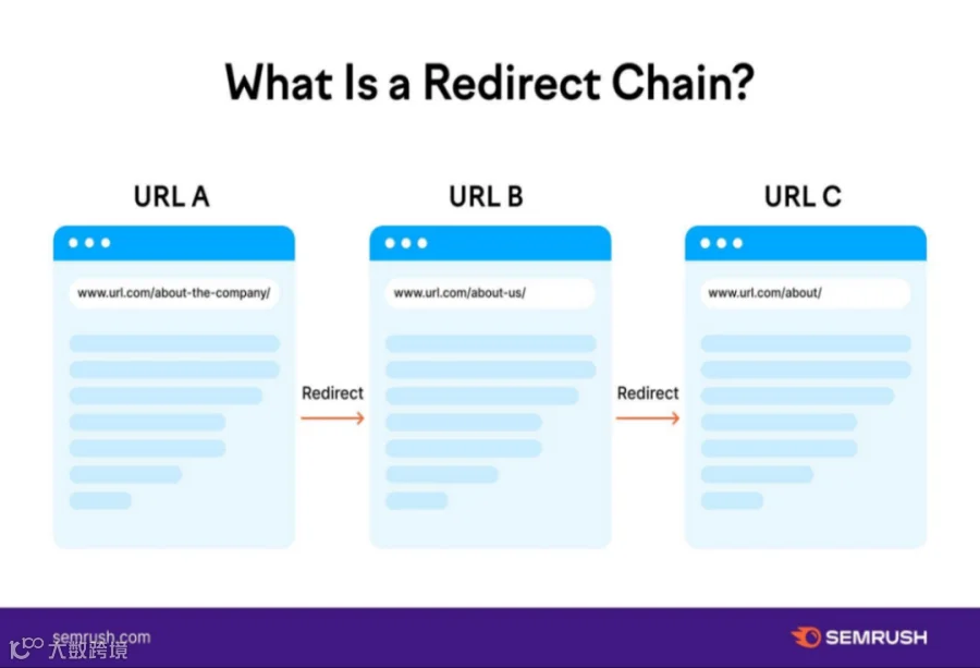 如何借助Semrush精准分析并解决网站的搜索引擎抓取问题？