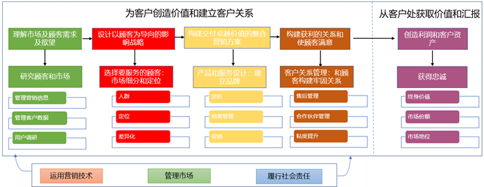 观点:营销专家需掌握SEO,搜索优化者勿忽视市场营销之力