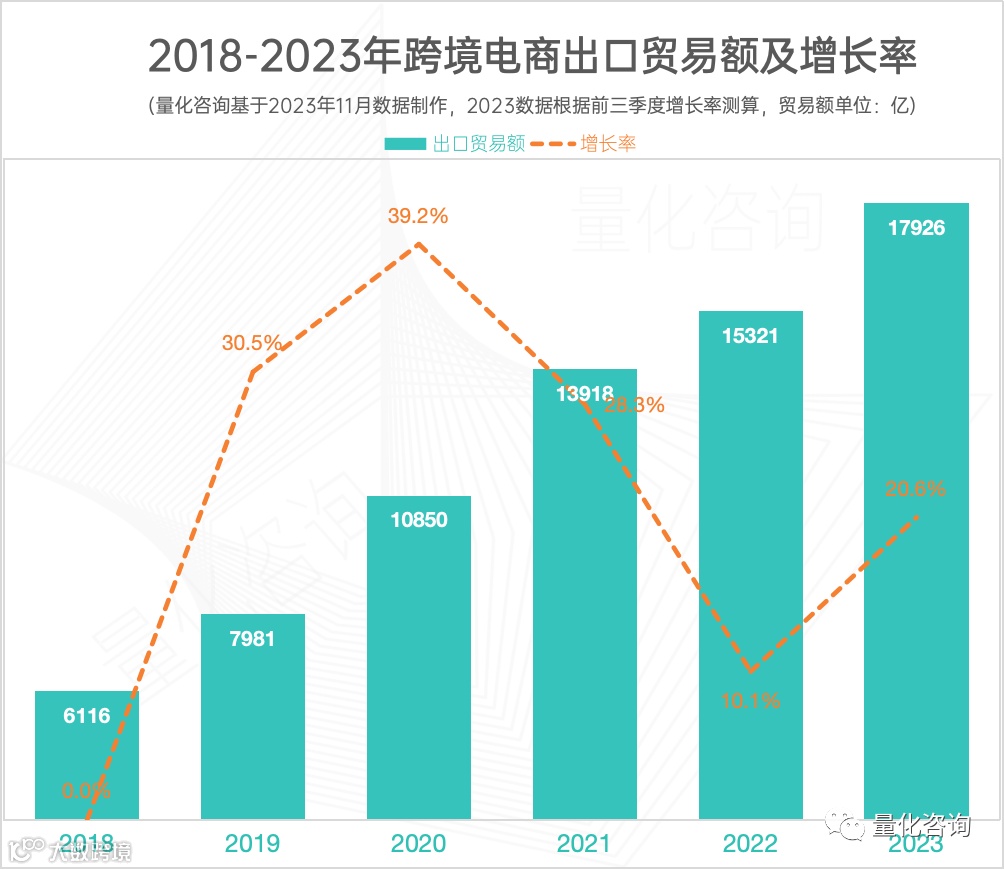 41.76万亿，涨0.2%，2023年进出口贸易额出炉，汽车出口、对俄贸易等大涨，<a target=