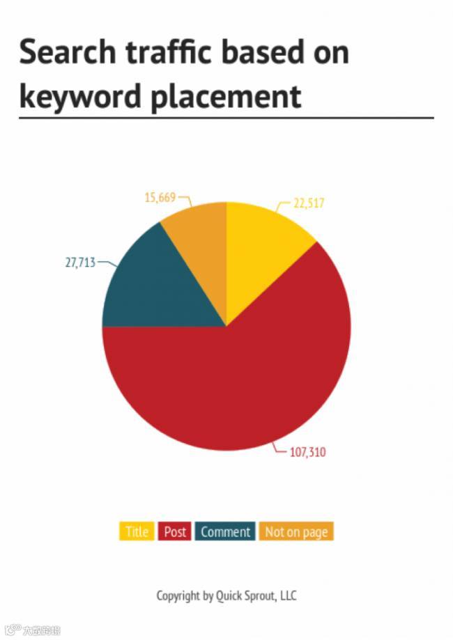 5个案例:数据分析驱动SEO流量翻番