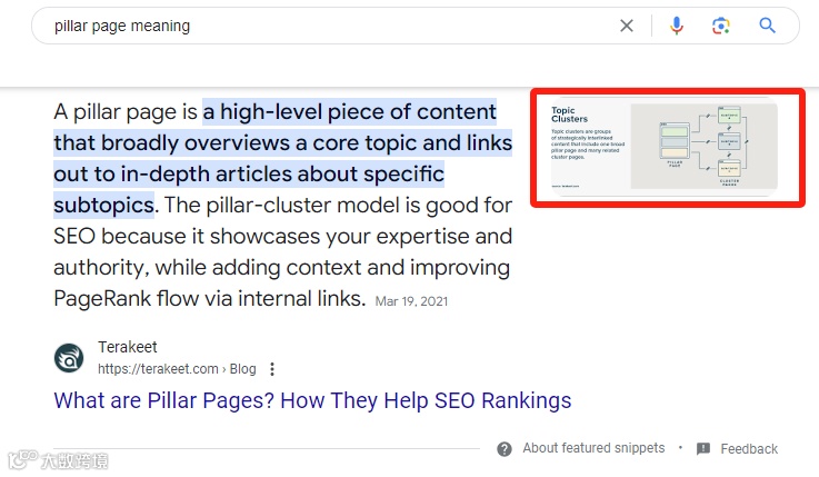 你的博客文章格式SEO友好吗？