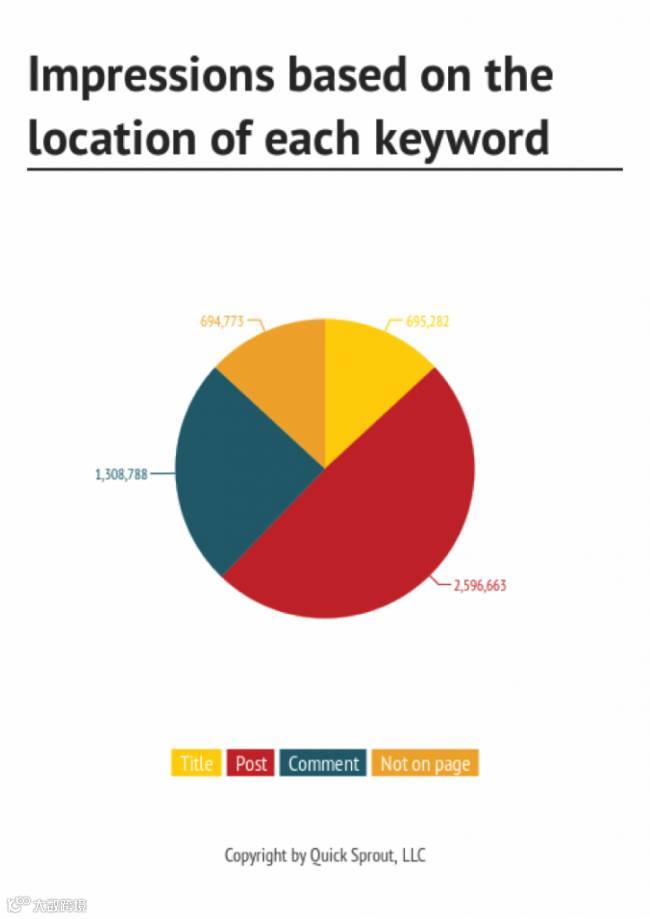 5个案例:数据分析驱动SEO流量翻番