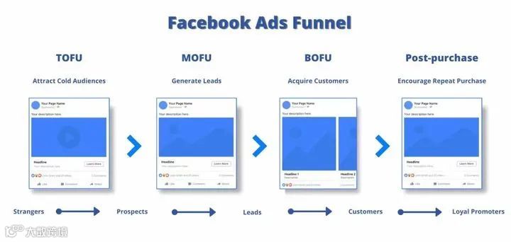 访客秒变顾客!大卖订单暴涨后面隐藏了什么广告投放技能?