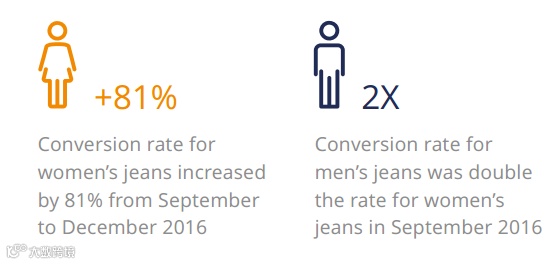 让数据说话：亚马逊牛仔裤市场分析