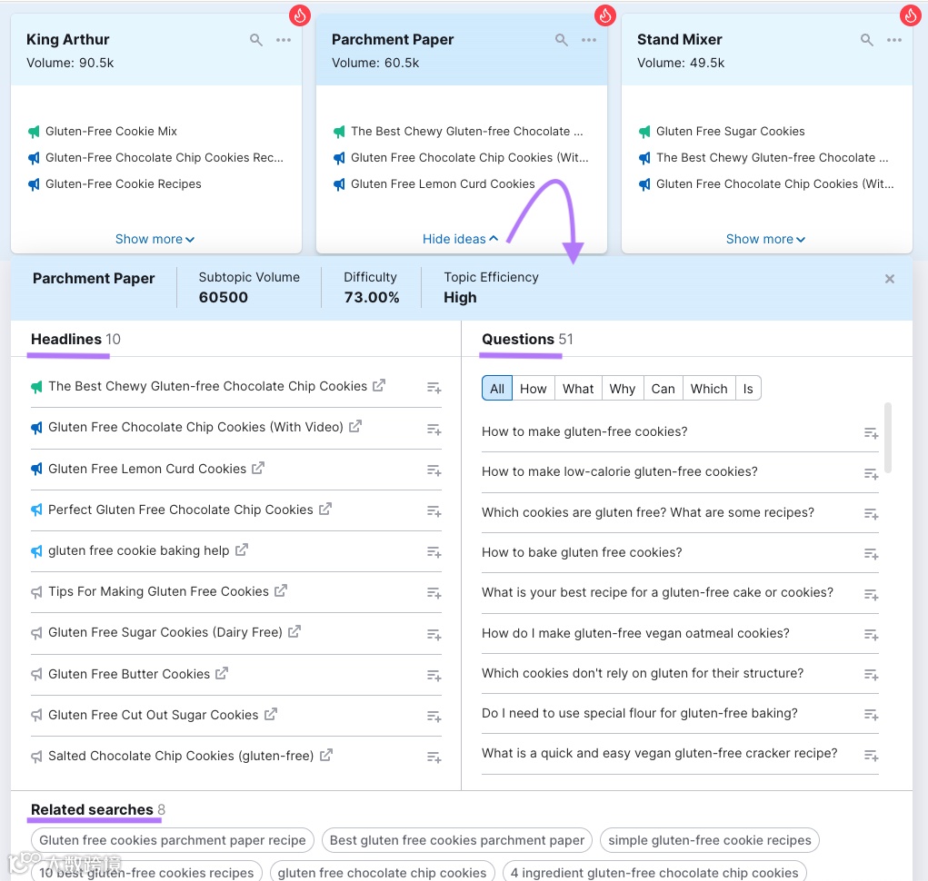 如何确定SEO潜力：综合指南（上期）