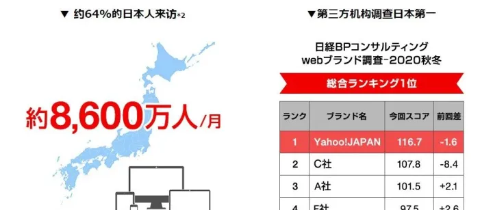 攻略｜雅虎开店必备流程