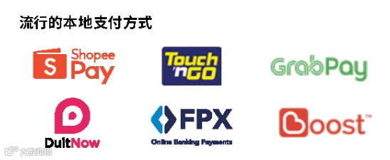 独立站跨境收款，东南亚各国市场支付方式解读~