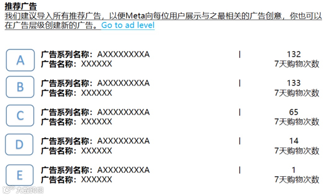 对标Google PMax！<a target=