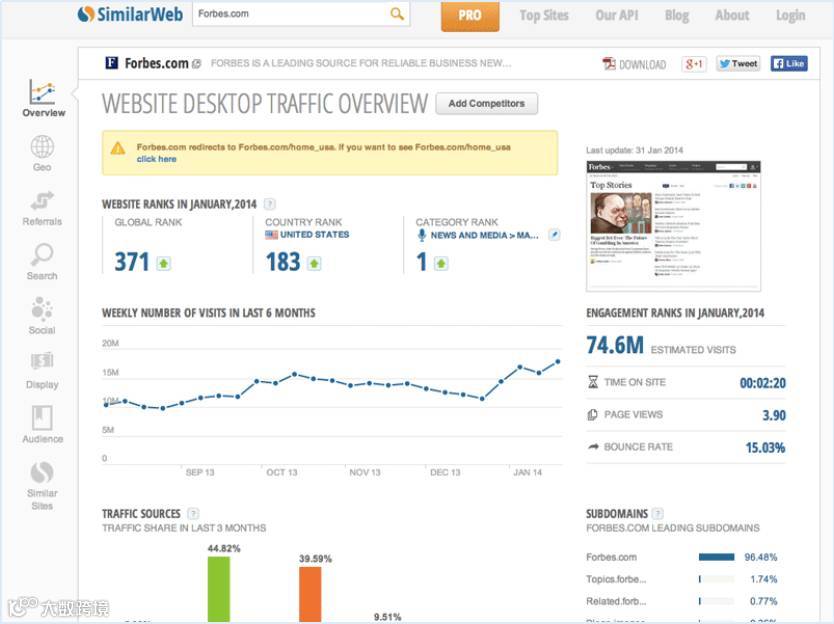 25个竞争对手网站分析工具 | 外贸干货
