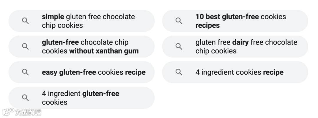 如何确定SEO潜力：综合指南（上期）