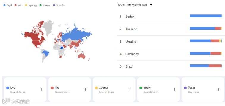 国产新能源出海现状和前景洞察