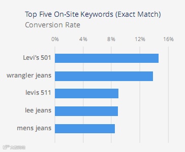 让数据说话：亚马逊牛仔裤市场分析