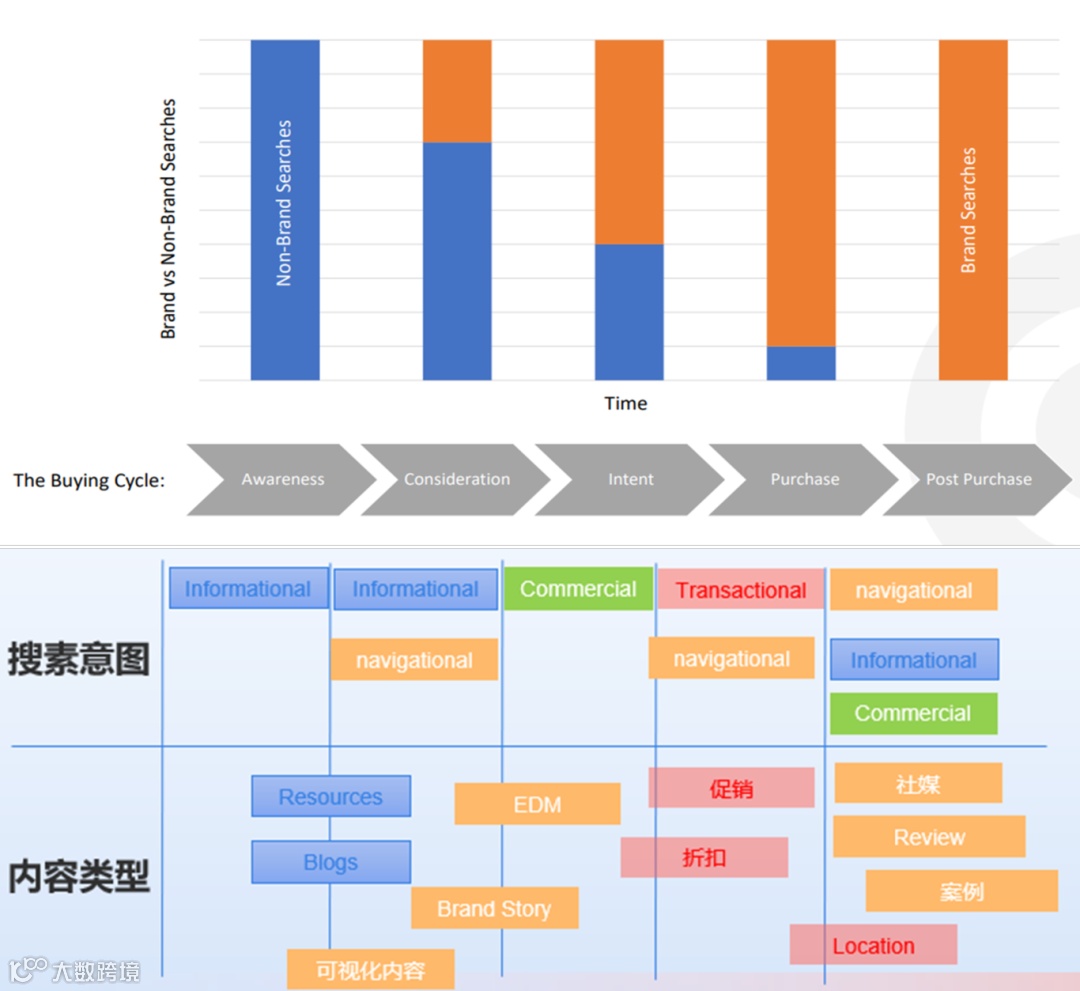 观点：营销专家需掌握SEO，搜索优化者勿忽视市场营销之力