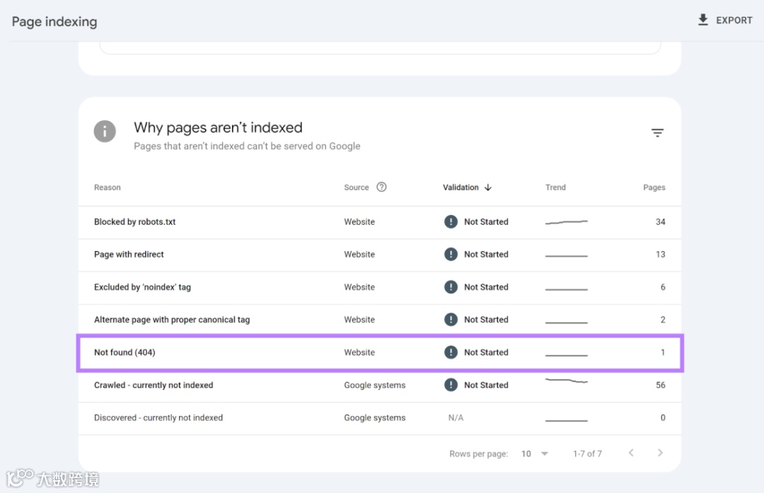 9条SEO黄金法则，助你提升排名