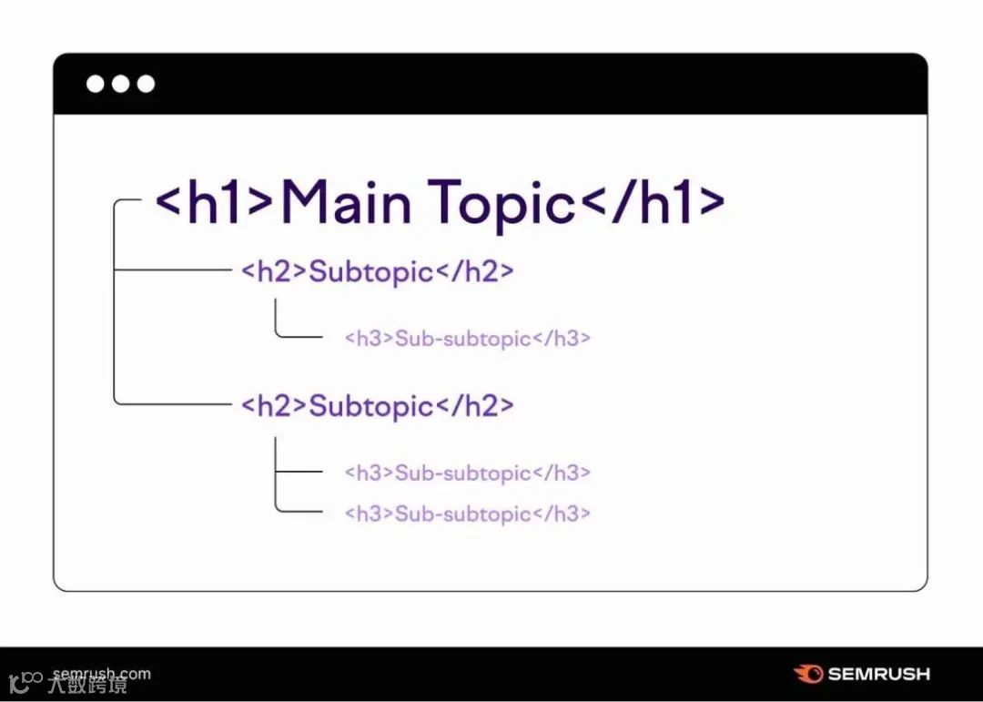 你的博客文章格式SEO友好吗？