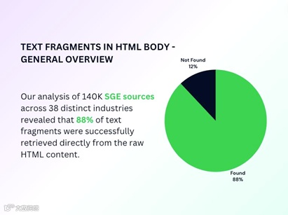 谷歌AIO上线这么久，有什么变化？<a target=